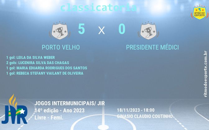 Resultado da partida